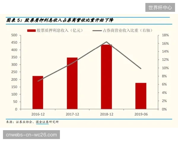 体育场馆资产的证券化（REITs），将在2027年下半年释放巨大的市场流动性